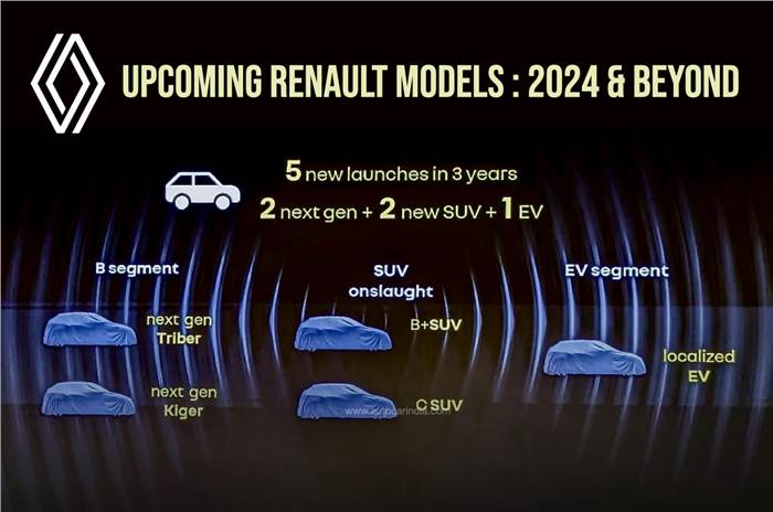 Renault India future models